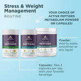Stress & Weight Management Bundle
