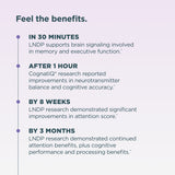 Feel the benefits. Timeline of expected results
