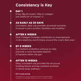 Timeline image for Multi Collagen Protein Stick Packs (40 Servings) it says consistency is key