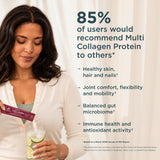 Image that says 85% of users would recommend Multi Collagen Protein to others*