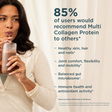 A woman in a beige top drinks from a clear plastic cup with a straw while reading a marketing text panel about collagen protein benefits. The panel reads: '85% of users would recommend Multi Collagen Protein to others' with bullet points for healthy skin, hair, nails, joint comfort, flexibility, mobility, balanced gut microbiome, and immune health and antioxidant activity.