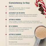 An informational graphic with the headline 'Consistency is Key' on a warm beige background, listing weekly collagen use goals with footnotes. The right side includes decorative candy canes, chocolate pieces, and a scoop of beige powder, suggesting a supplement product.
