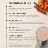 An informational infographic on collagen supplementation, featuring text detailing weekly progress and benefits, alongside a scoop of light beige powder and decorative pumpkin and cinnamon illustrations on a cream background.