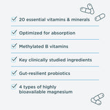 A light gray informational graphic with a checklist of product benefits: 20 essential vitamins & minerals, optimized for absorption, methylated B vitamins, key clinically studied ingredients, gut-resilient probiotics, and 4 types of highly bioavailable magnesium. Simple capsule illustrations appear in the corners.