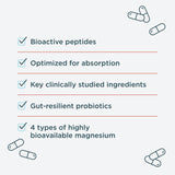 A light gray promotional graphic with a checklist of product benefits: bioactive peptides, optimized for absorption, key clinically studied ingredients, gut-resilient probiotics, and 4 types of highly bioavailable magnesium. Thin orange horizontal lines separate the items, and several capsule illustrations appear around the edges.