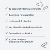 A light gray informational graphic with a checklist of product benefits: 20 essential vitamins & minerals, optimized for absorption, methylated B vitamins, key clinically studied ingredients, gut-resilient probiotics, and 4 types of highly bioavailable magnesium. Simple capsule illustrations appear in the corners.