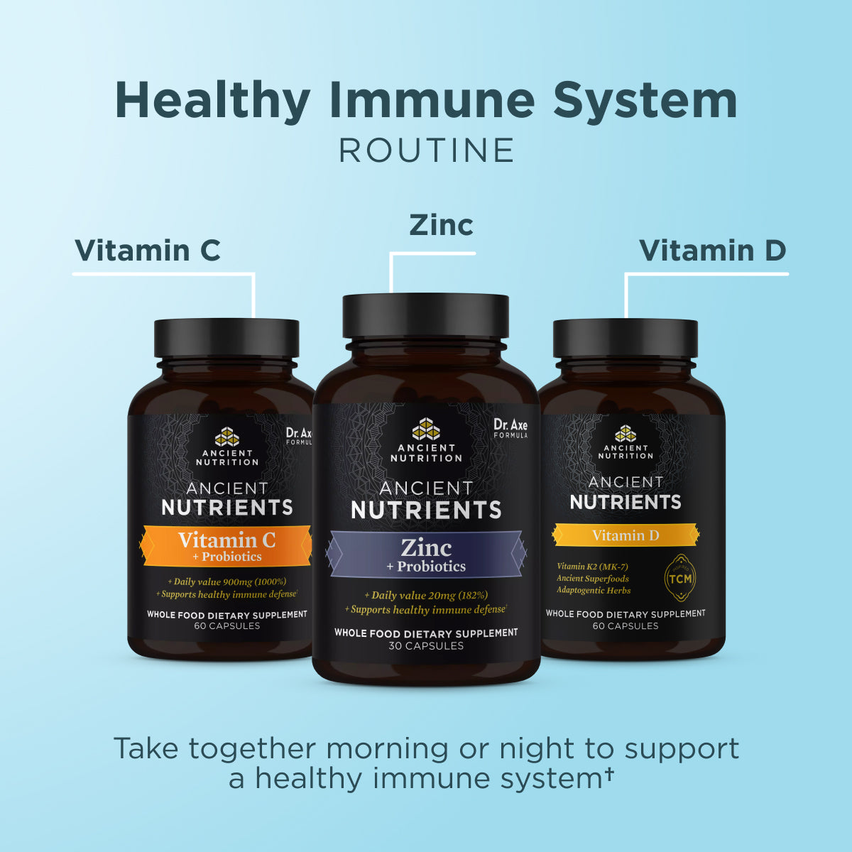 Healthy Immune System Bundle routine