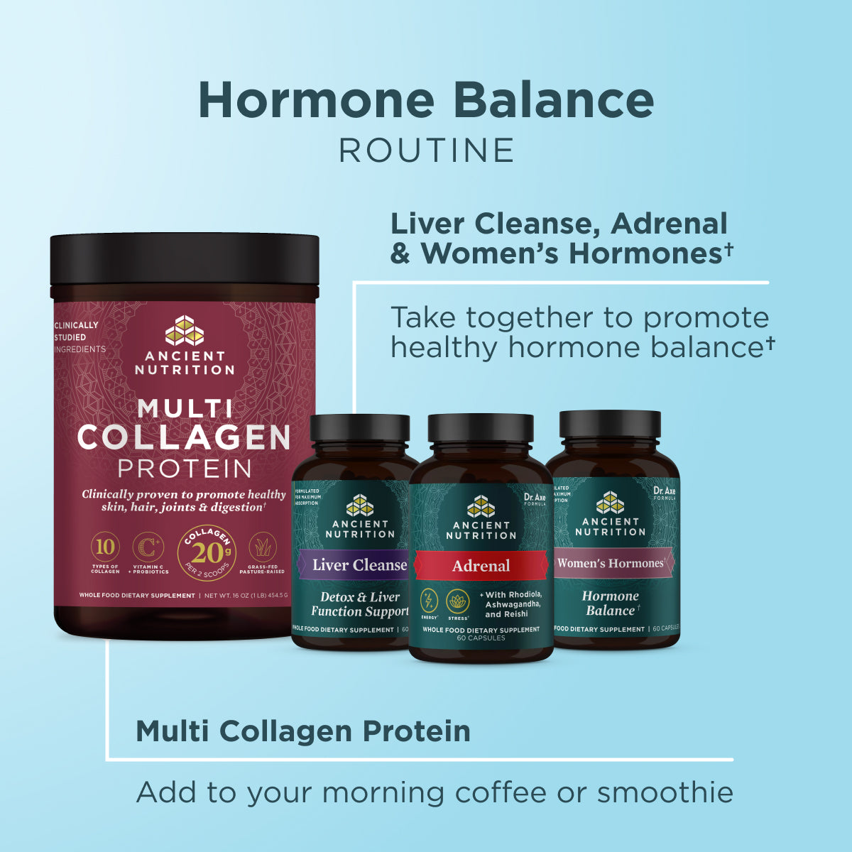 Hormone Balance Bundle routine