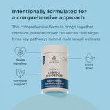 Ancient Nutrition Men's Libido Booster supplement bottle centered on a light blue background with marketing text and icons about desire signaling, blood flow, and hormonal support.