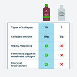 Comparison chart of a collagen product with another brand on a white background