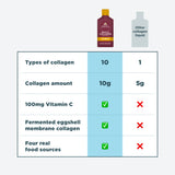 Comparison chart of a collagen product with another brand on a white background