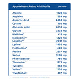 Table displaying an approximate amino acid profile with specific amounts per scoop.