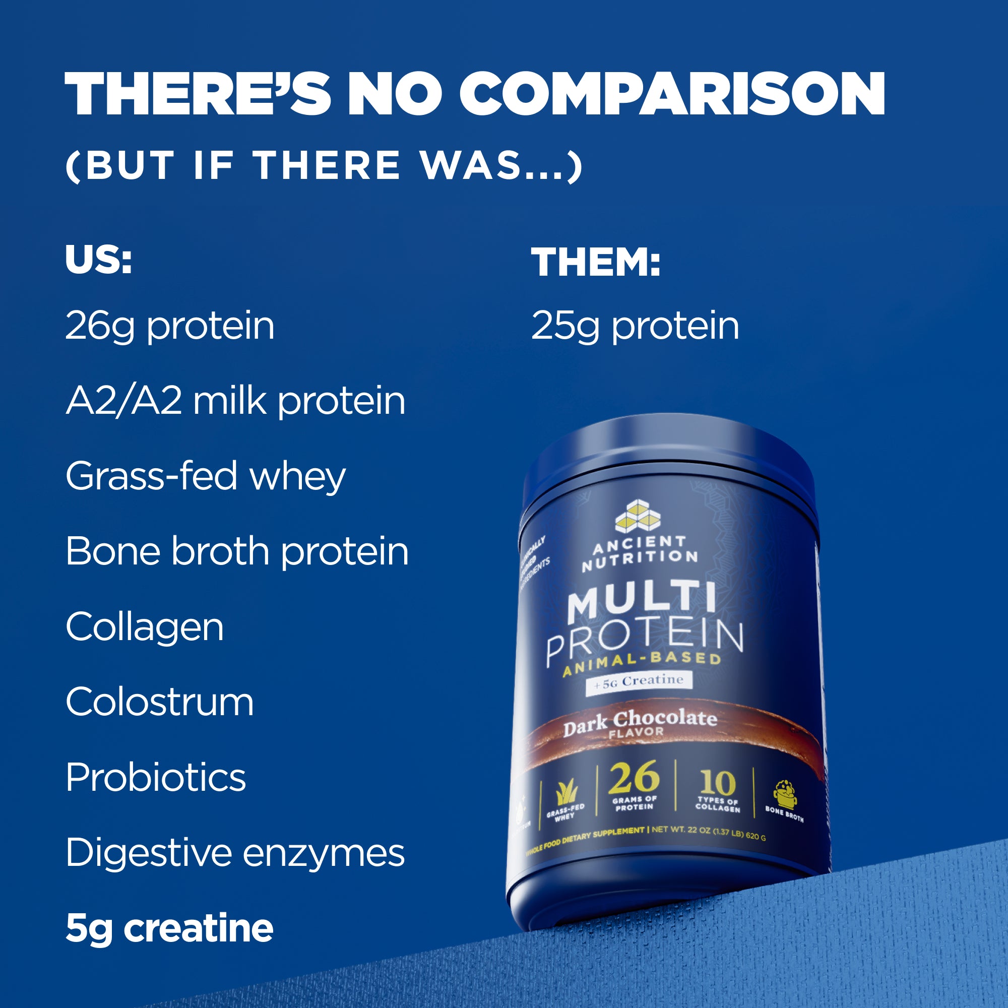 supplement container with protein content details on a blue background