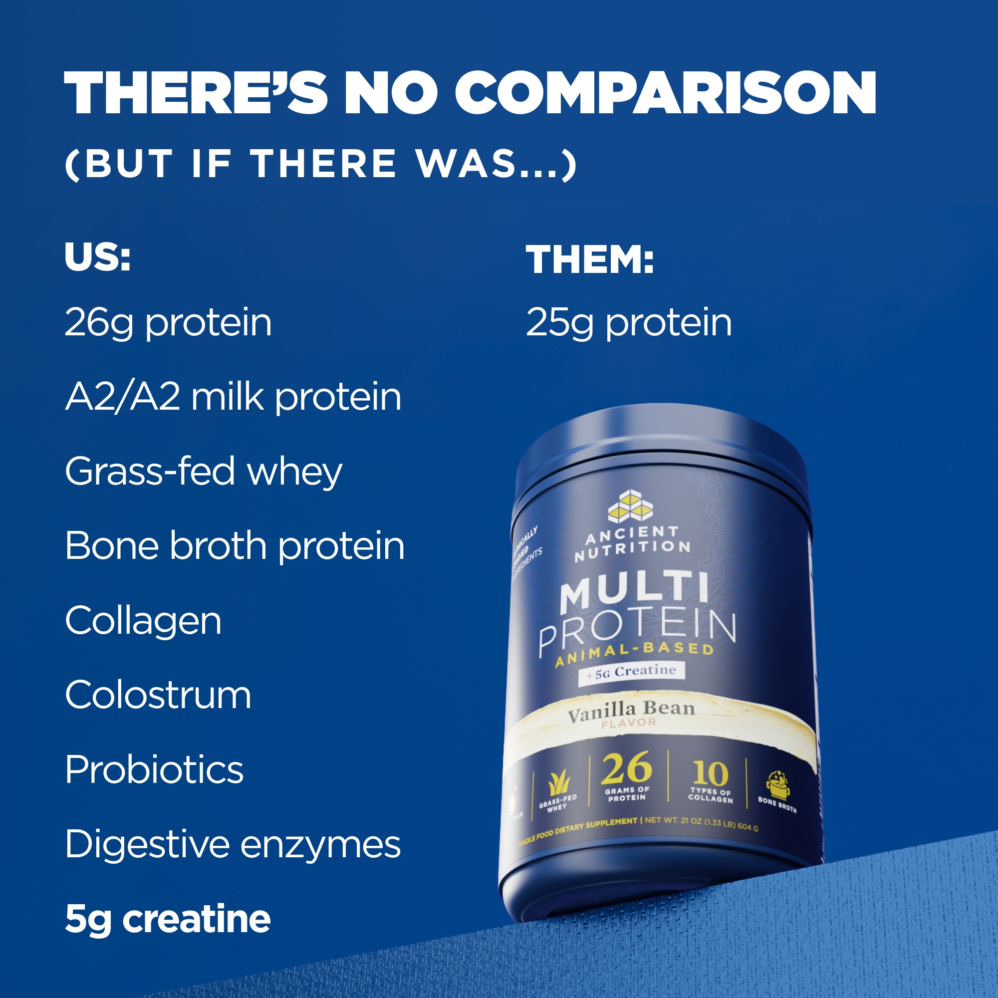 Protein supplement container with comparison text on a blue background