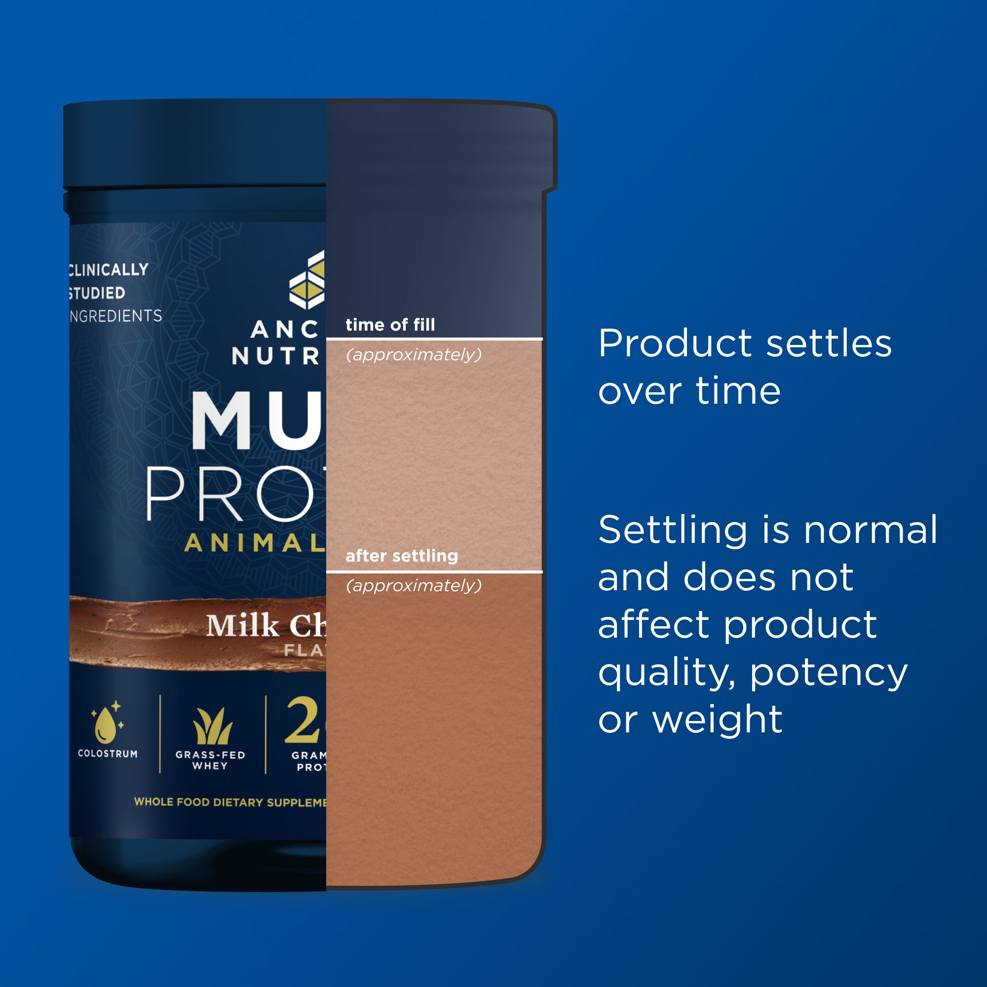 Two containers of Animal Milk Chocolate flavor with text on a blue background