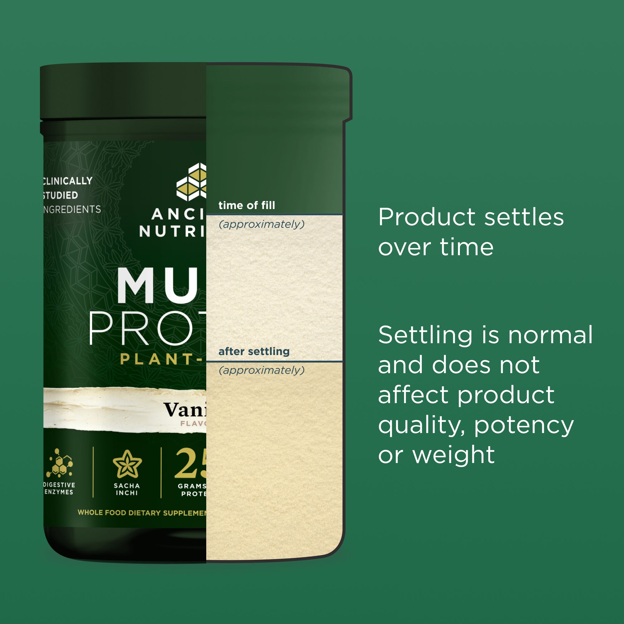 Container of Ancient Nutrition Multi Protein Plant with text on a green background