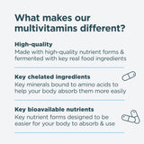 An informational graphic with the headline 'What makes our multivitamins different?' on a light gray background. Three bullet points describe product benefits: high-quality nutrient forms and real food ingredients, key chelated ingredients, and key bioavailable nutrients.