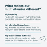 What makes our multivitamins different? High-quality, key chelated ingredients and key bioavailable nutrients