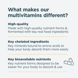 What makes our multivitamins different? High-quality, key chelated ingredients and key bioavailable nutrients