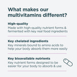 What makes our multivitamins different? High-quality, key chelated ingredients and key bioavailable nutrients