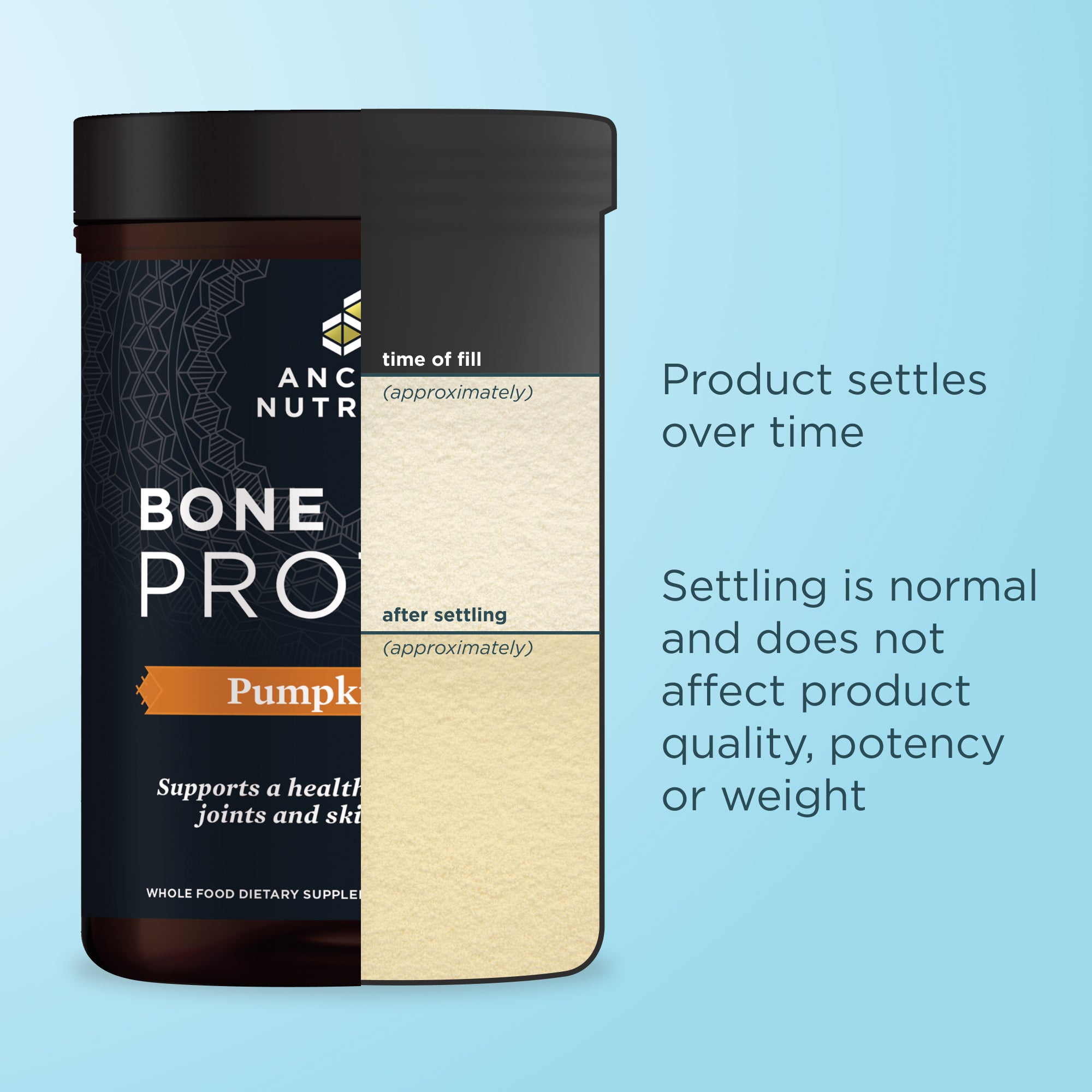 product settles over time