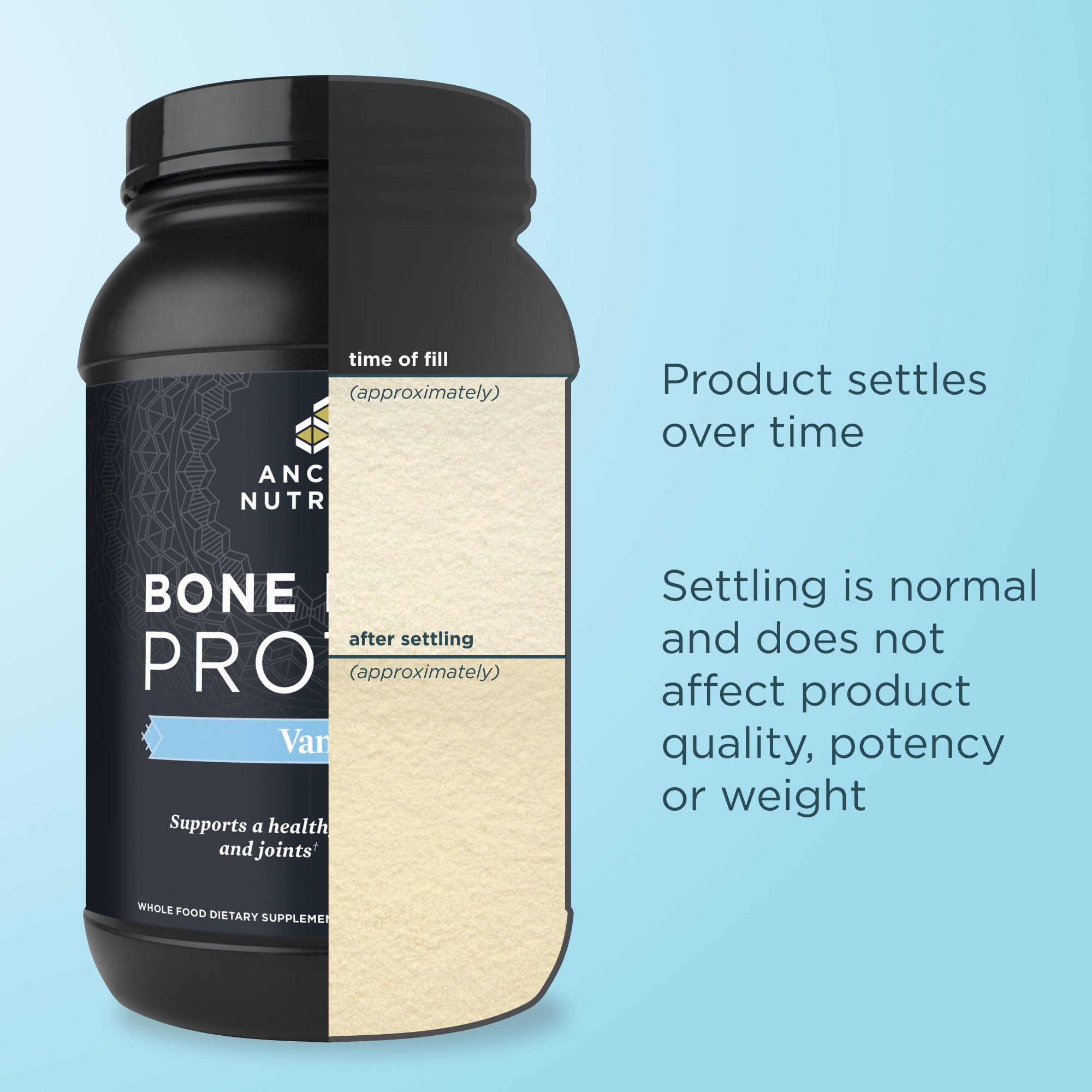 product settles over time