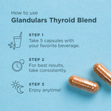 Instructions for using Glandulars Thyroid Blend on a blue background with capsules.