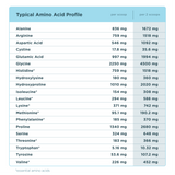 Typical Amino Acid Profile for Multi Collagen Protein Powder