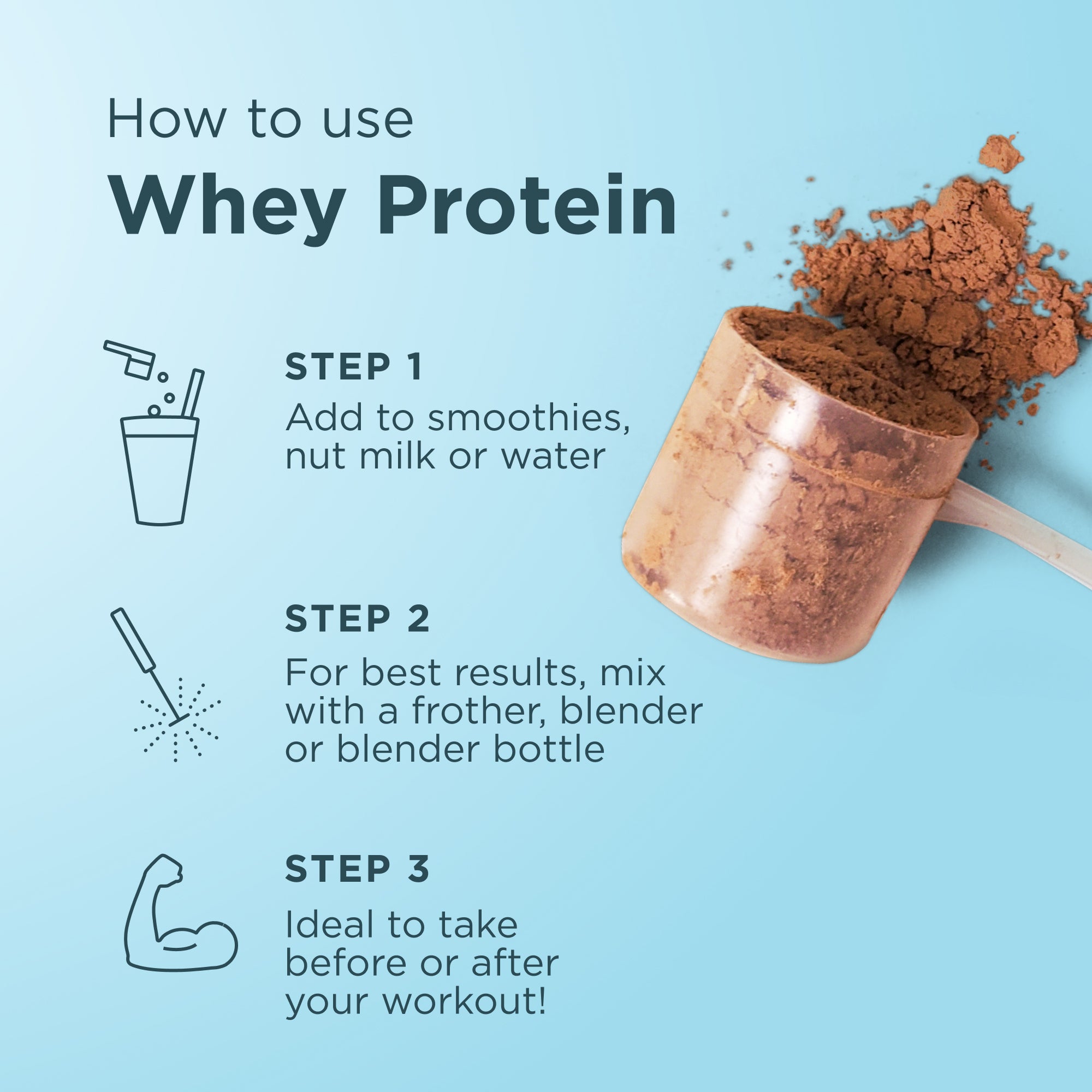 how to use whey protein