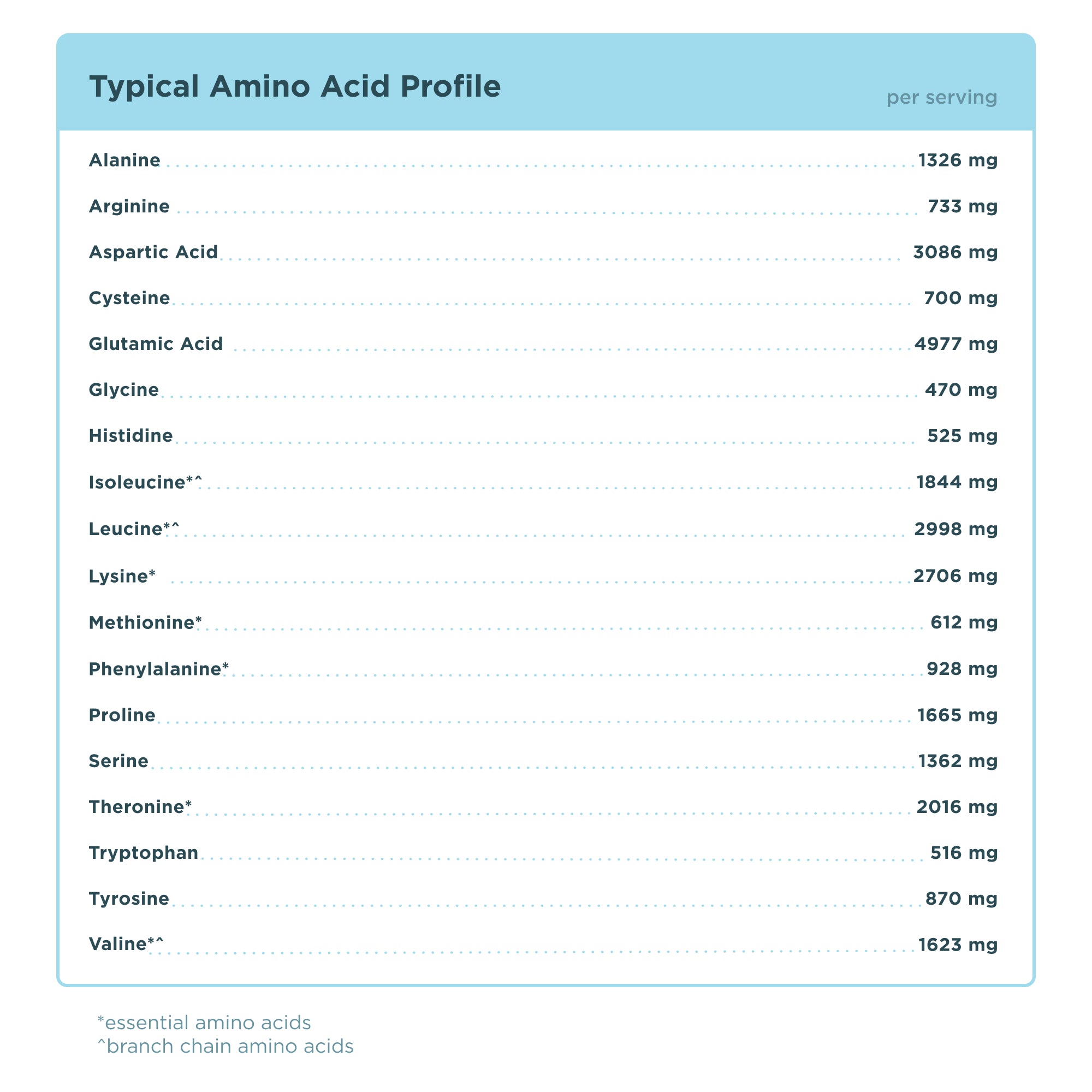 Whey Protein Powder chocolate amino acid profile