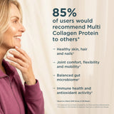 85% of users would recommend Multi Collagen Protein Powder to others*