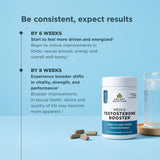 Ancient Nutrition Men's Testosterone Booster supplement bottle on a light blue background with marketing text and a glass of water.