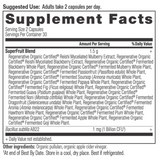 Supplement Facts Panel