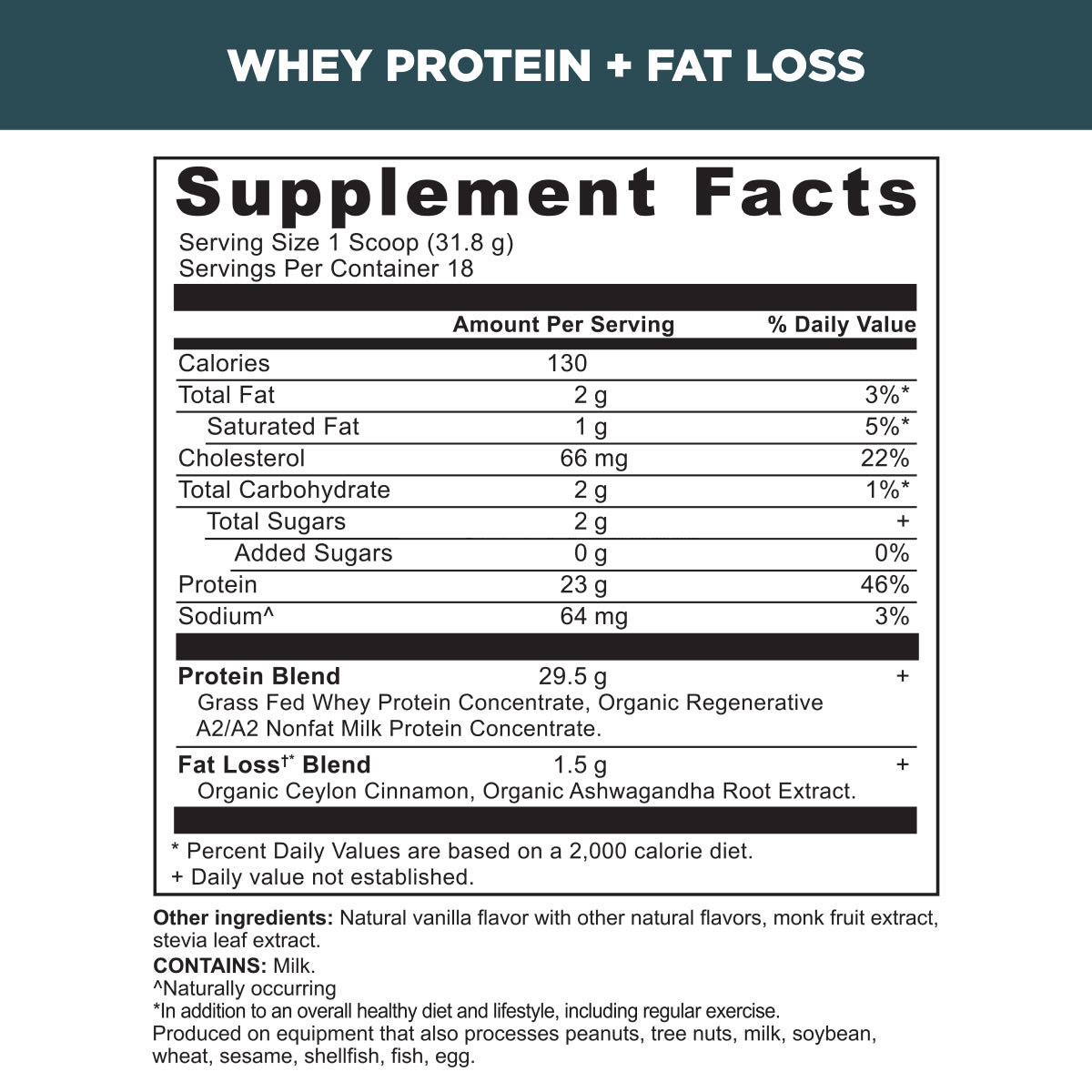 Supplement facts label for whey protein and fat loss supplement on a white background